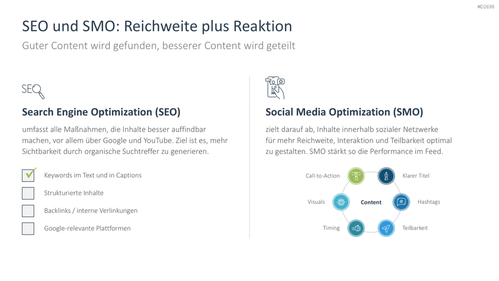 Social-Media-Strategie PowerPoint-Vorlage