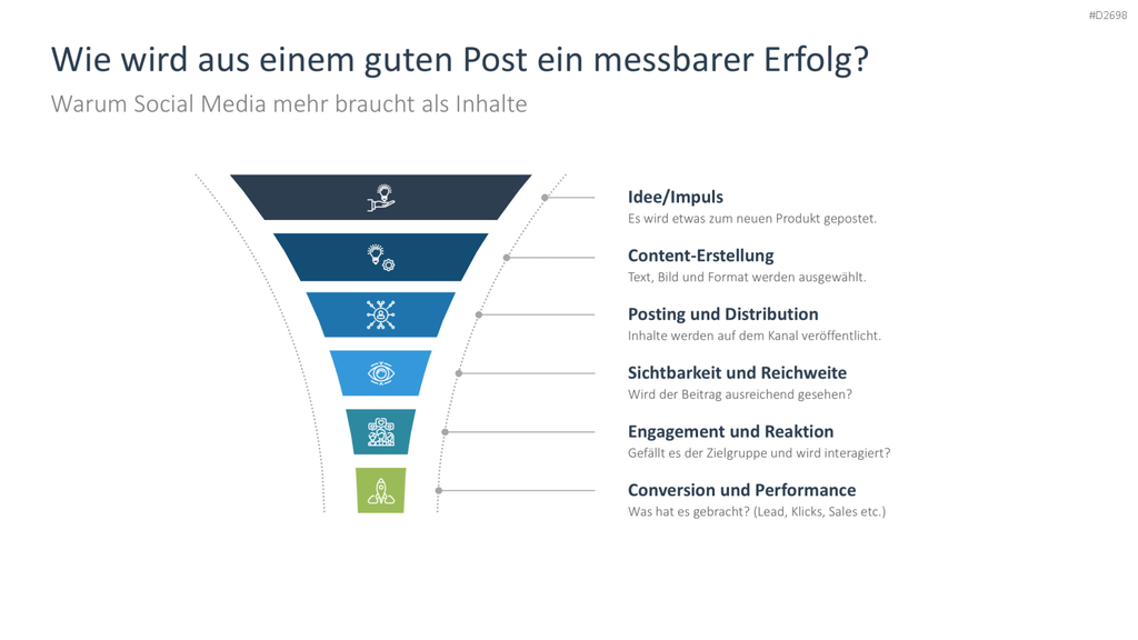 Social-Media-Strategie PowerPoint-Vorlage
