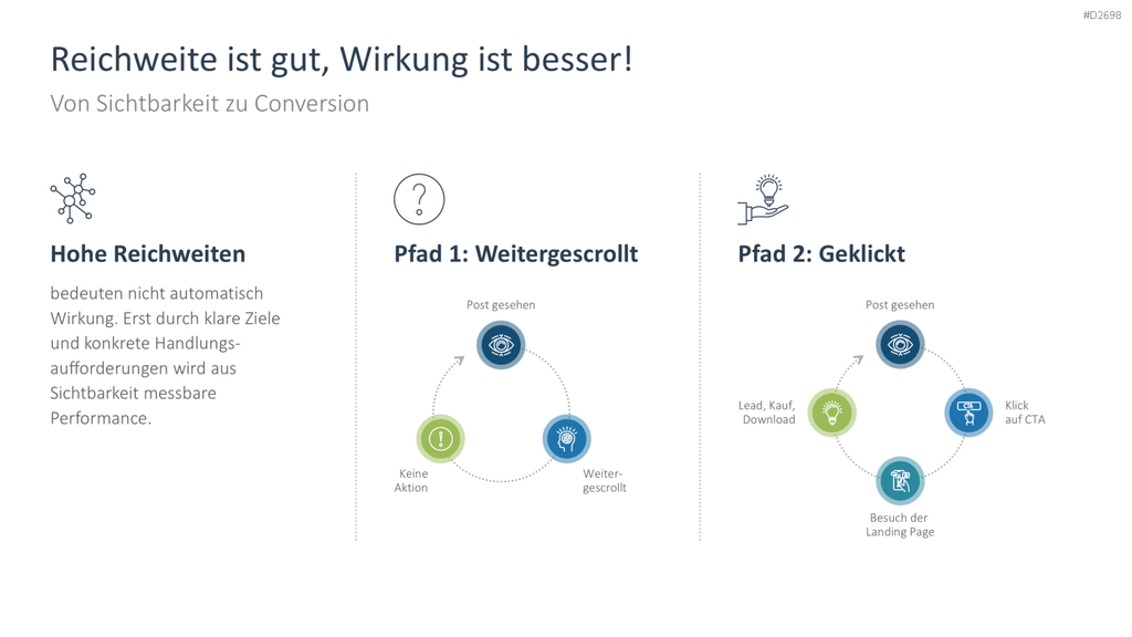 Social-Media-Strategie PowerPoint-Vorlage