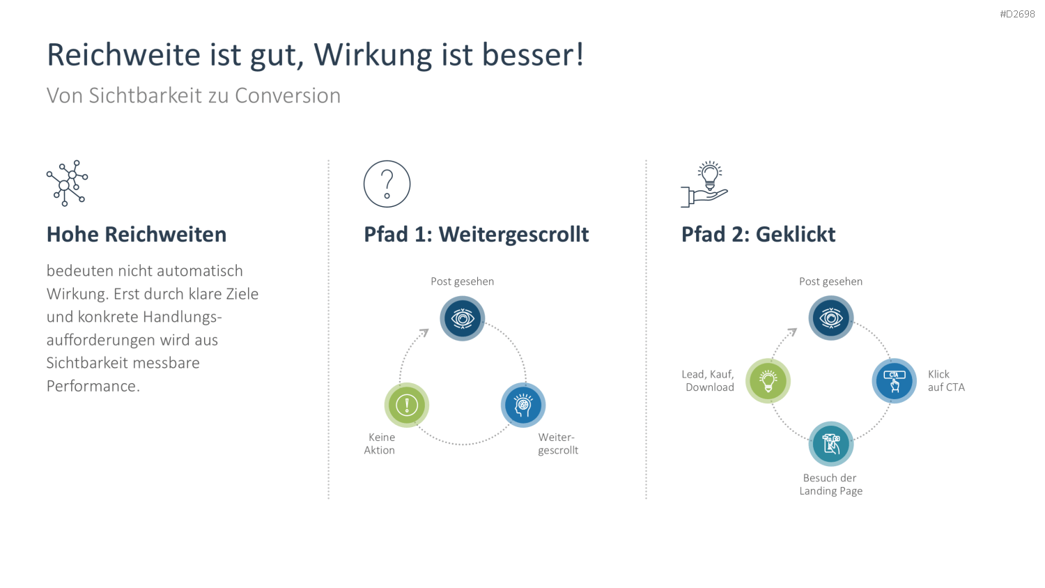 Social-Media-Strategie PowerPoint-Vorlage