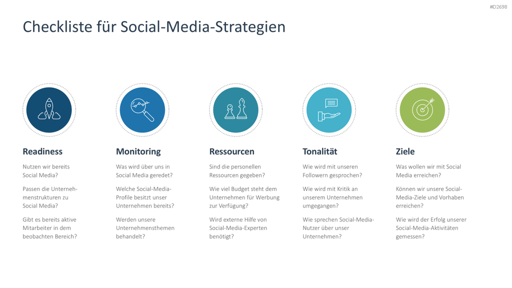 Social-Media-Strategie PowerPoint-Vorlage