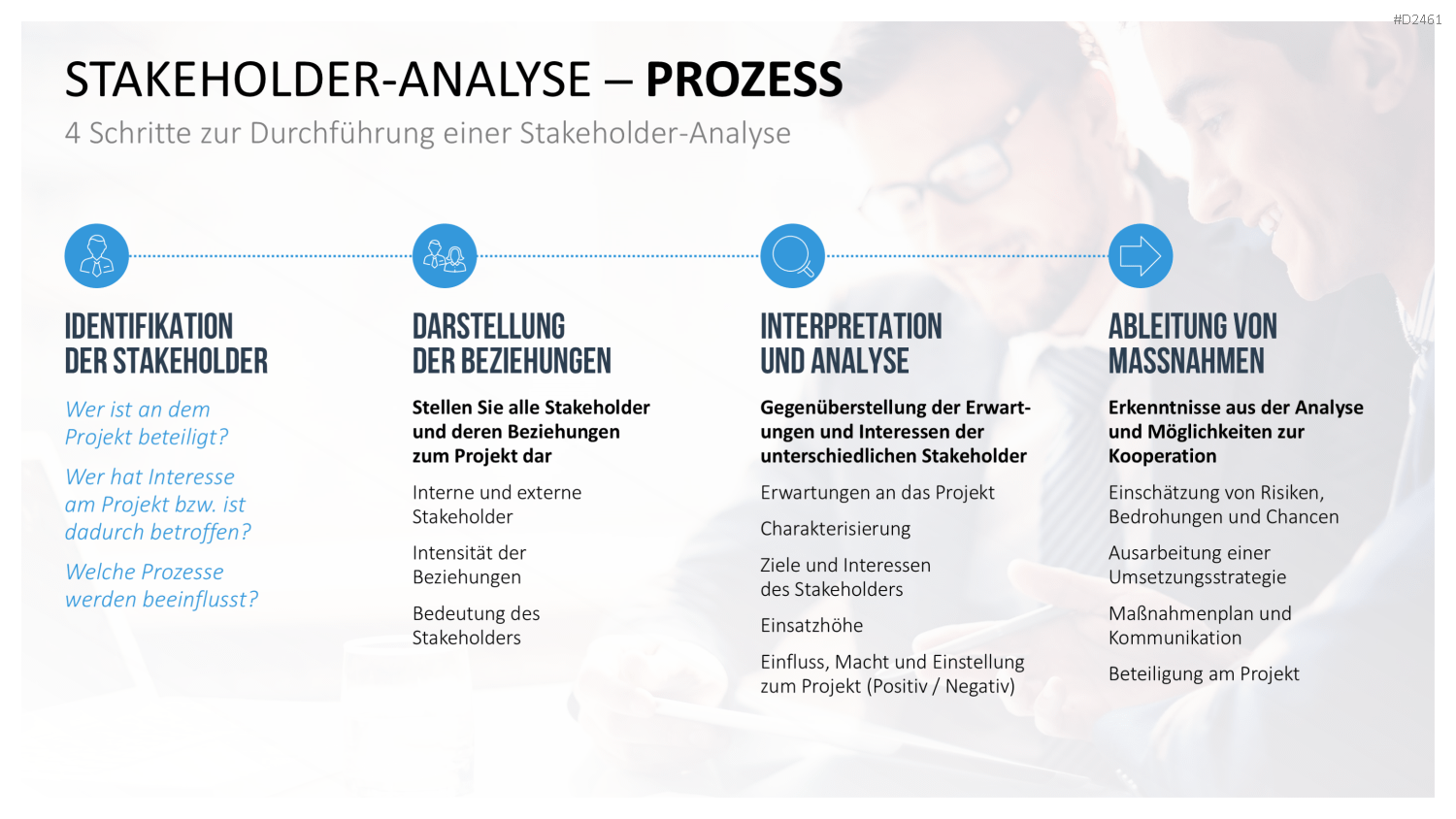 Stakeholder-Analyse PowerPoint-Vorlage