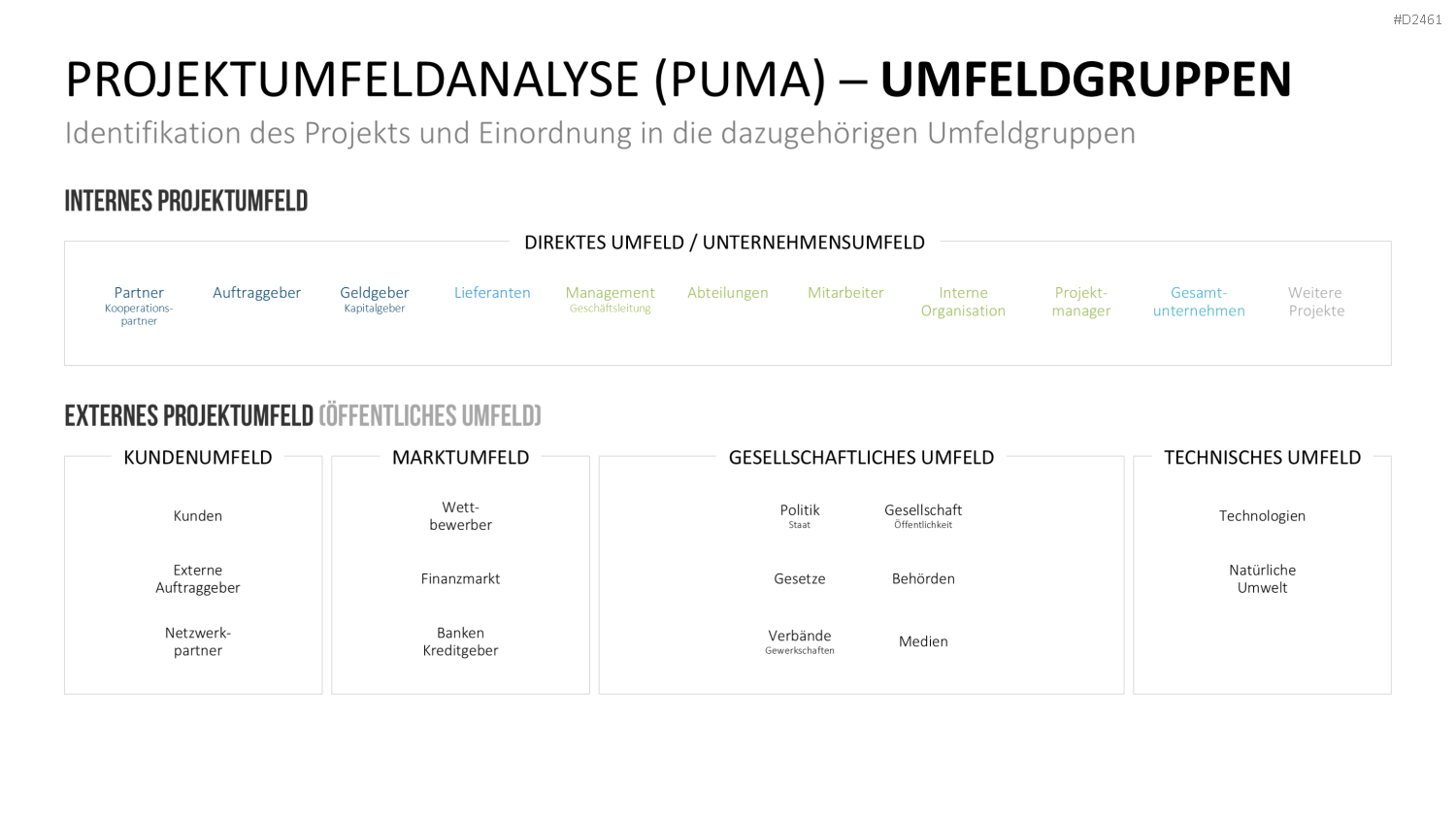 Stakeholder-Analyse PowerPoint-Vorlage
