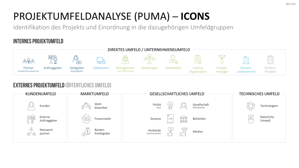 Stakeholder-Analyse PowerPoint-Vorlage