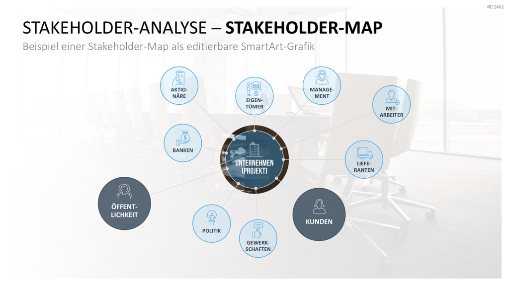 Stakeholder-Analyse PowerPoint-Vorlage