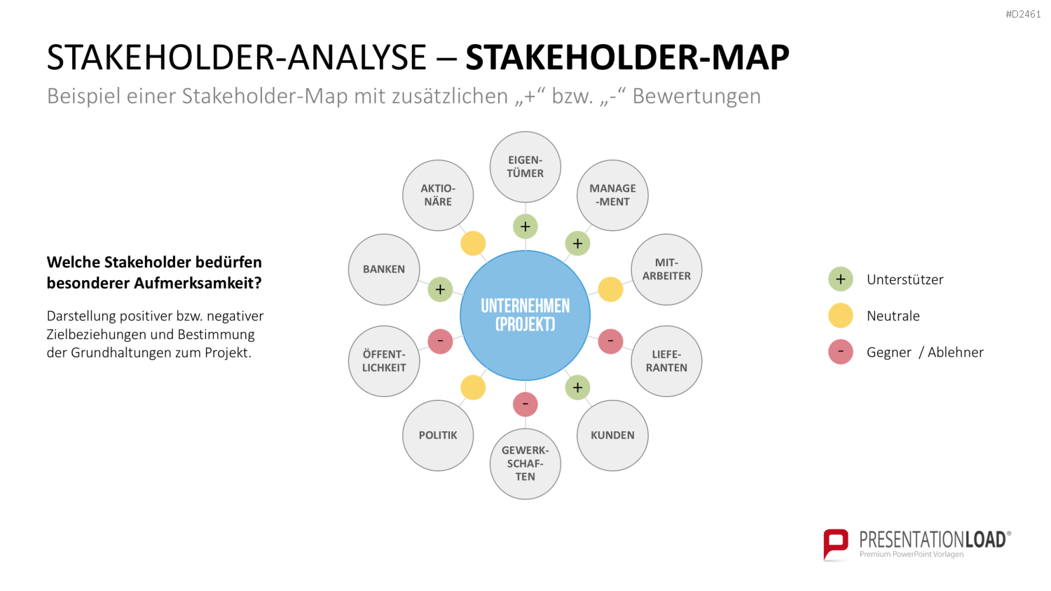 Stakeholder-Analyse PowerPoint-Vorlage