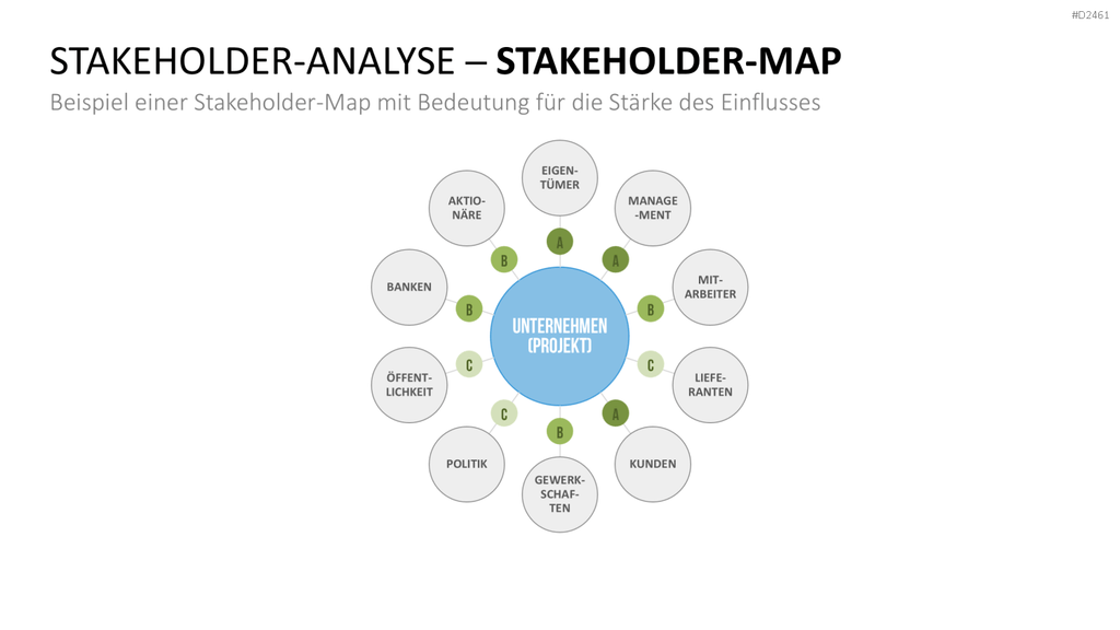Stakeholder-Analyse PowerPoint-Vorlage