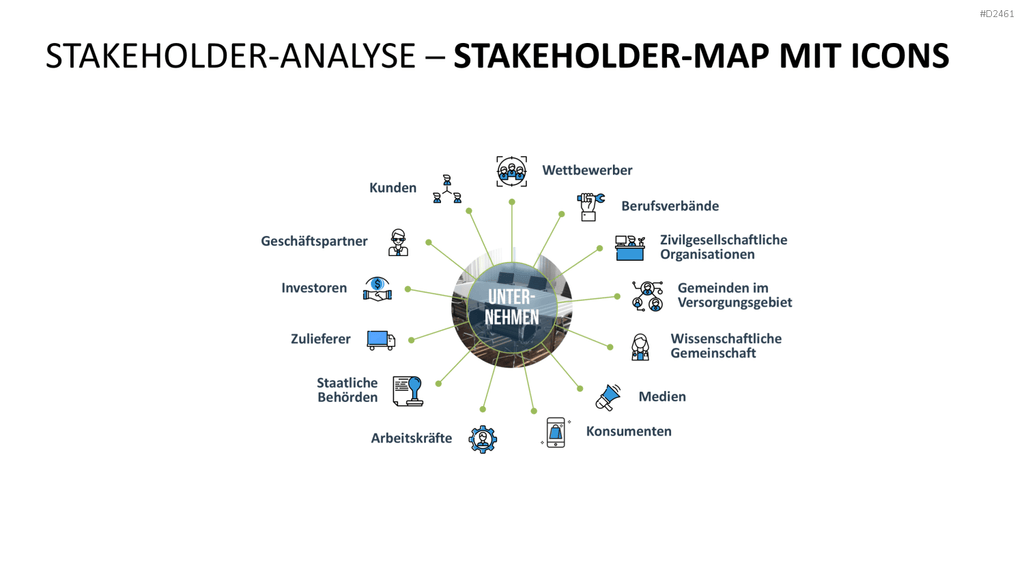 Stakeholder-Analyse PowerPoint-Vorlage