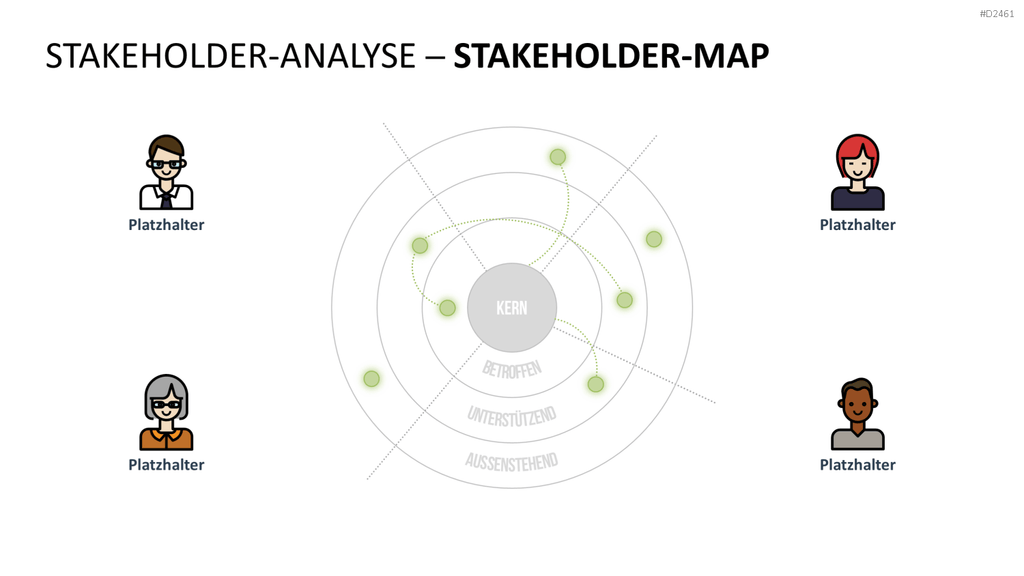 Stakeholder-Analyse PowerPoint-Vorlage