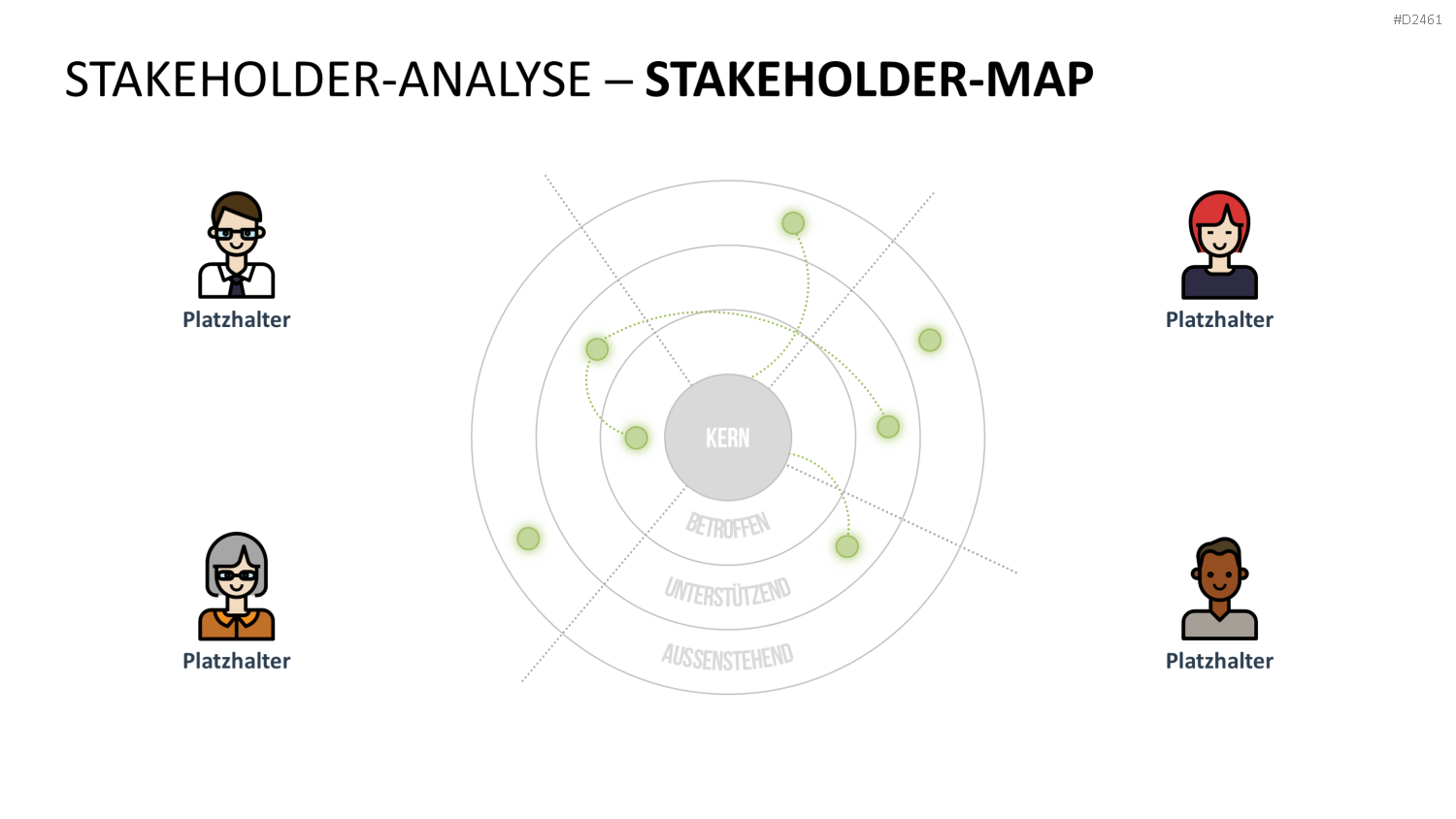 Stakeholder-Analyse PowerPoint-Vorlage