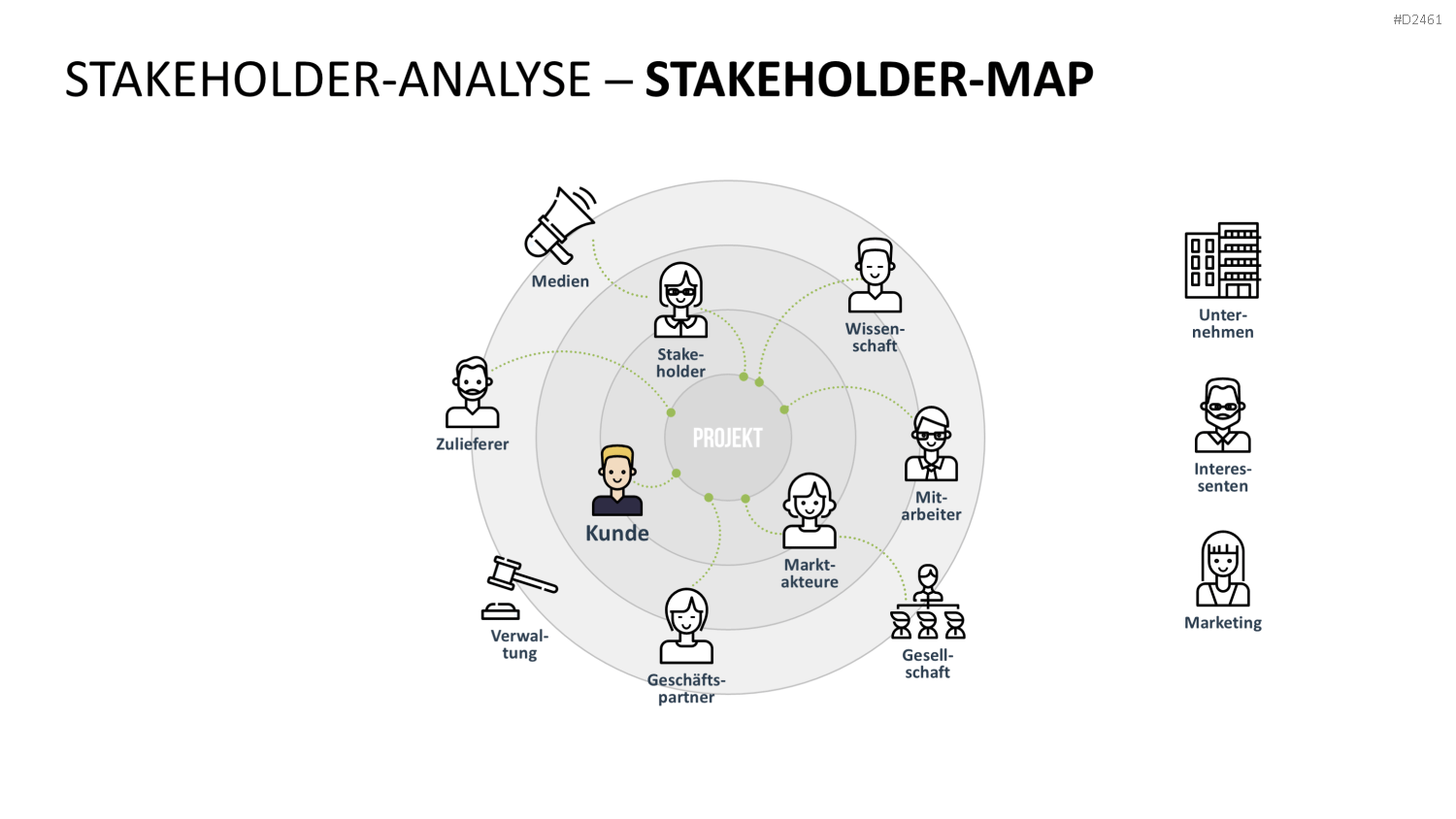 Stakeholder-Analyse PowerPoint-Vorlage
