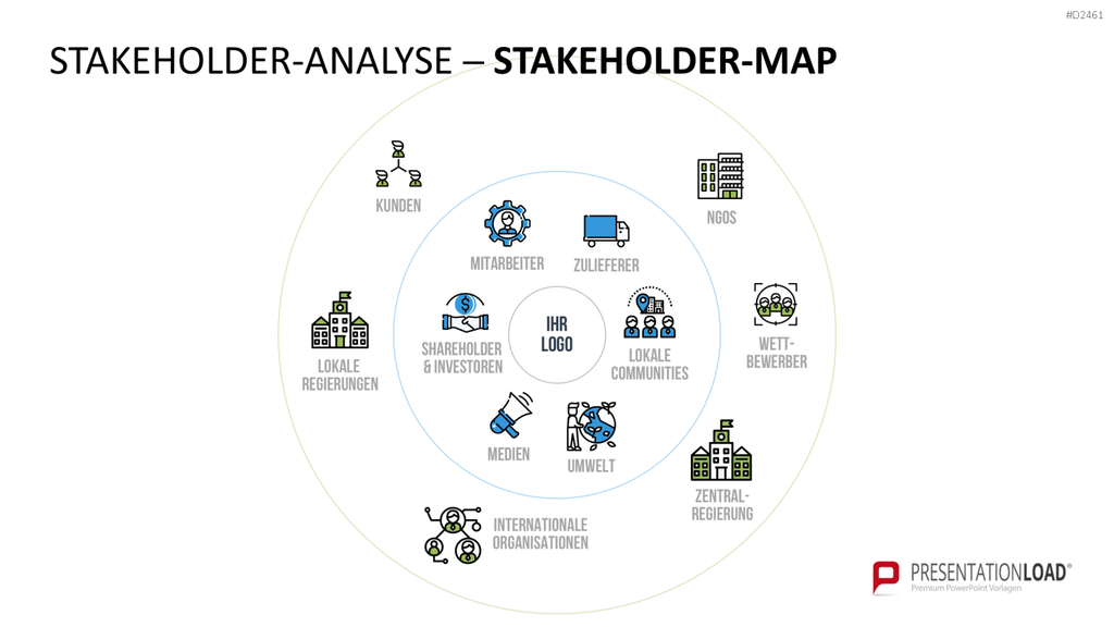 Stakeholder-Analyse PowerPoint-Vorlage