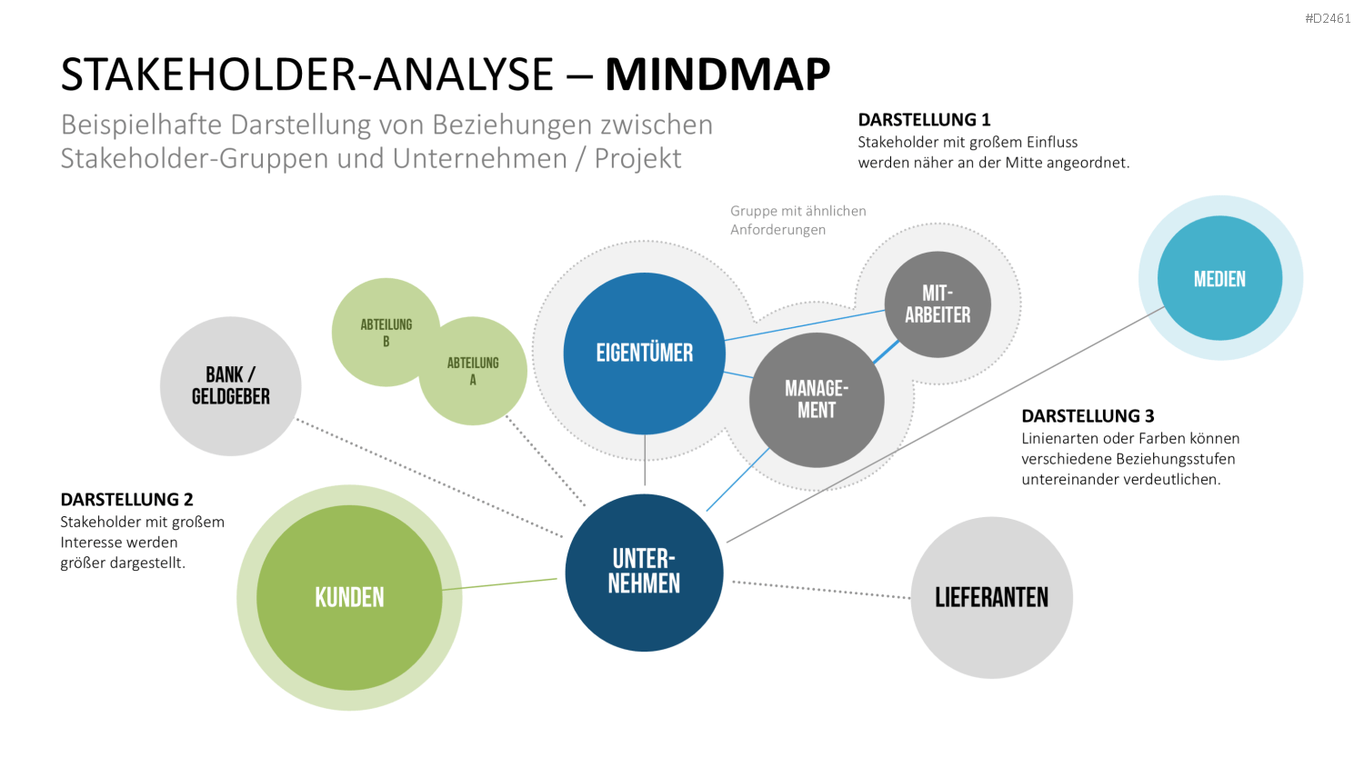 Stakeholder-Analyse PowerPoint-Vorlage