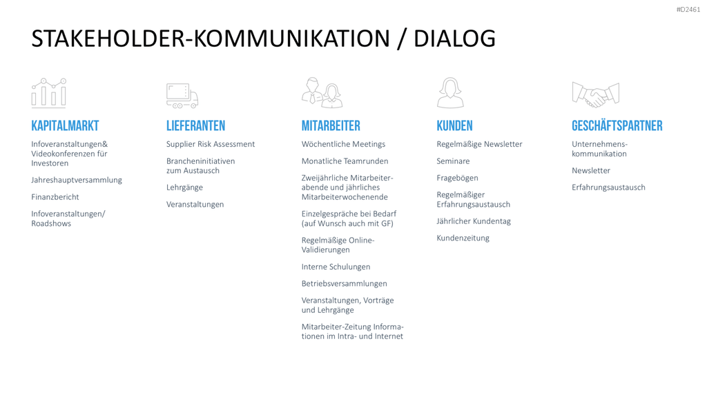 Stakeholder-Analyse PowerPoint-Vorlage