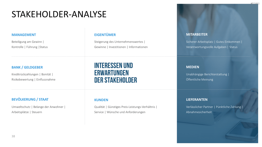 Stakeholder-Analyse PowerPoint-Vorlage
