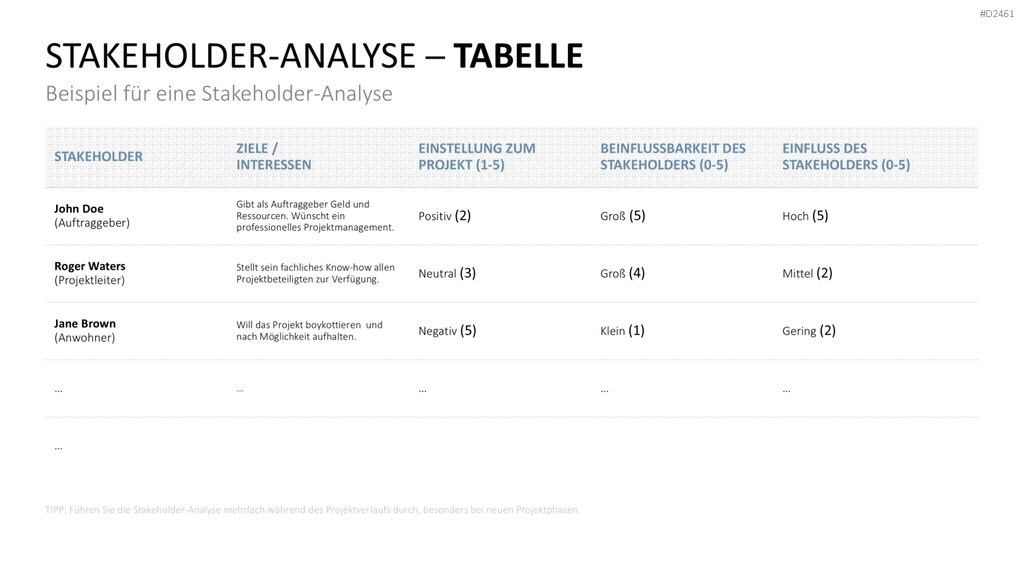 Stakeholder-Analyse PowerPoint-Vorlage