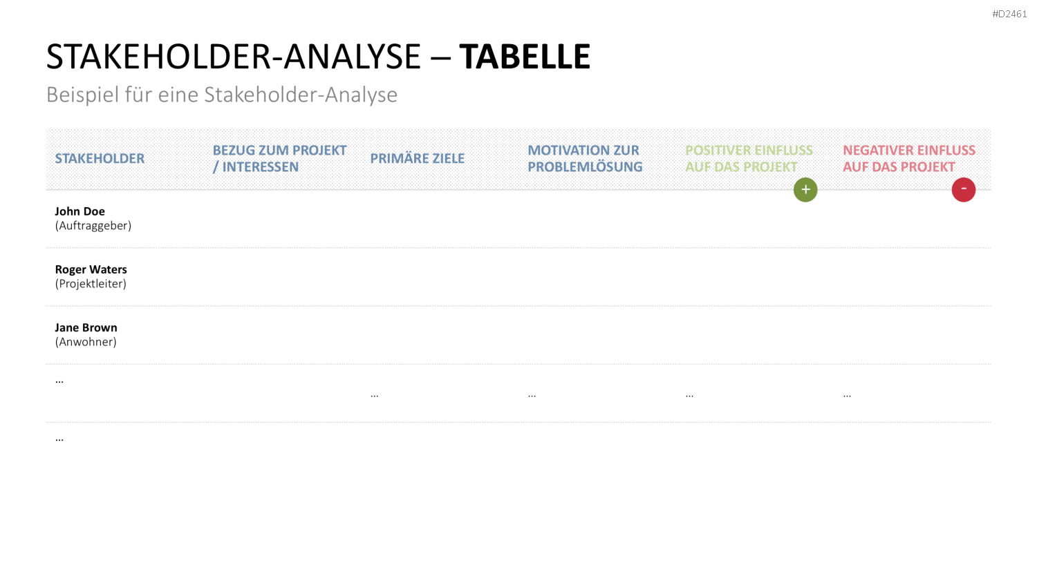 Stakeholder-Analyse PowerPoint-Vorlage