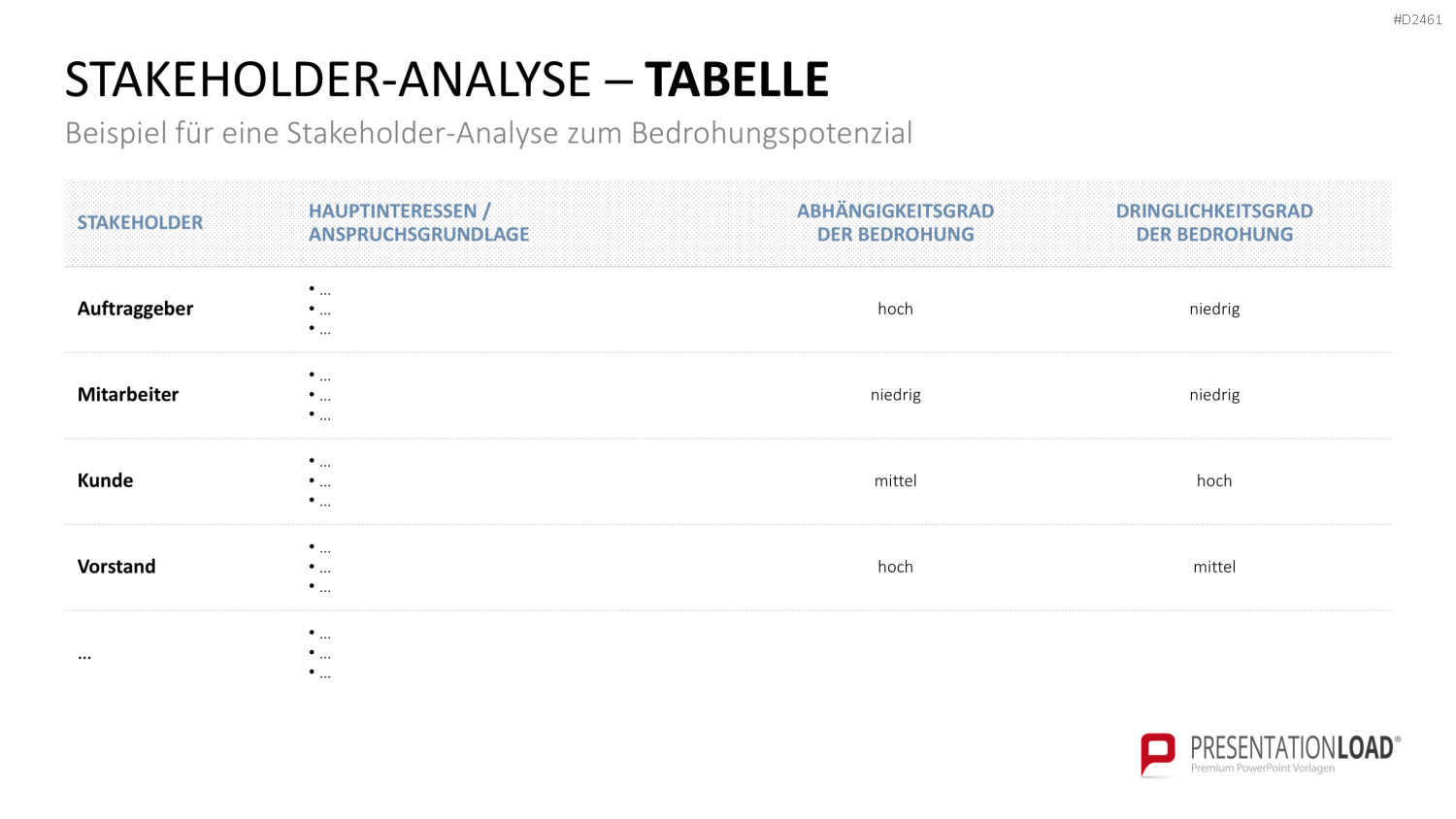 Stakeholder-Analyse PowerPoint-Vorlage