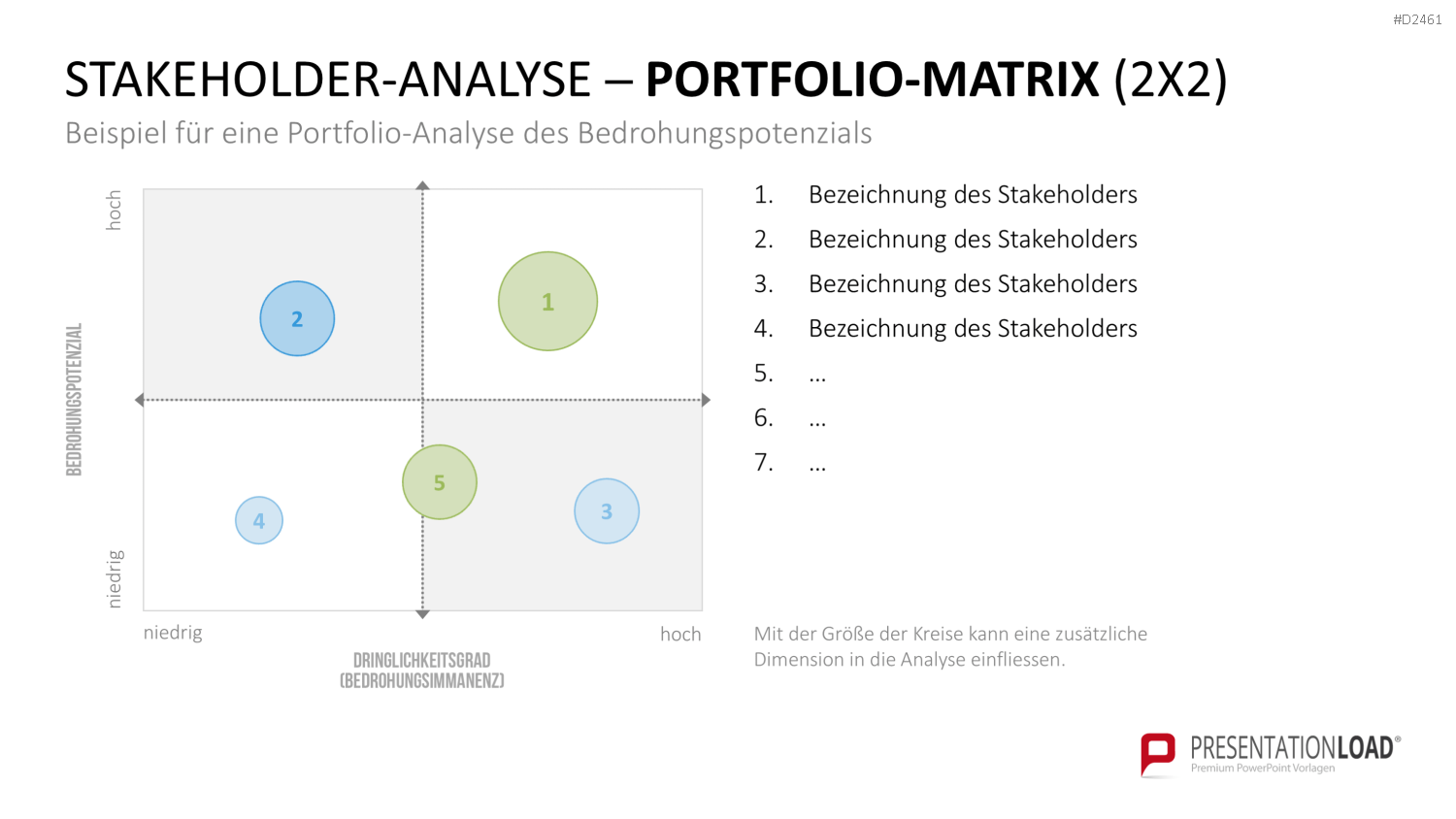 Stakeholder-Analyse PowerPoint-Vorlage