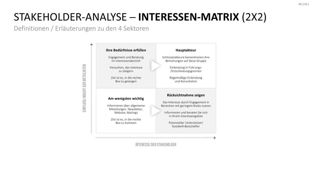 Stakeholder-Analyse PowerPoint-Vorlage