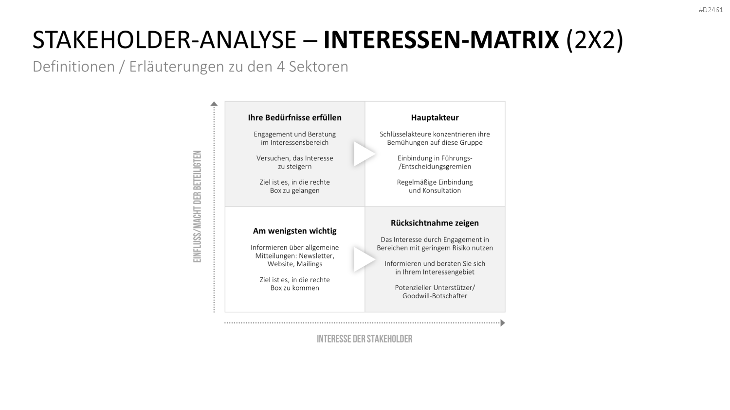 Stakeholder-Analyse PowerPoint-Vorlage