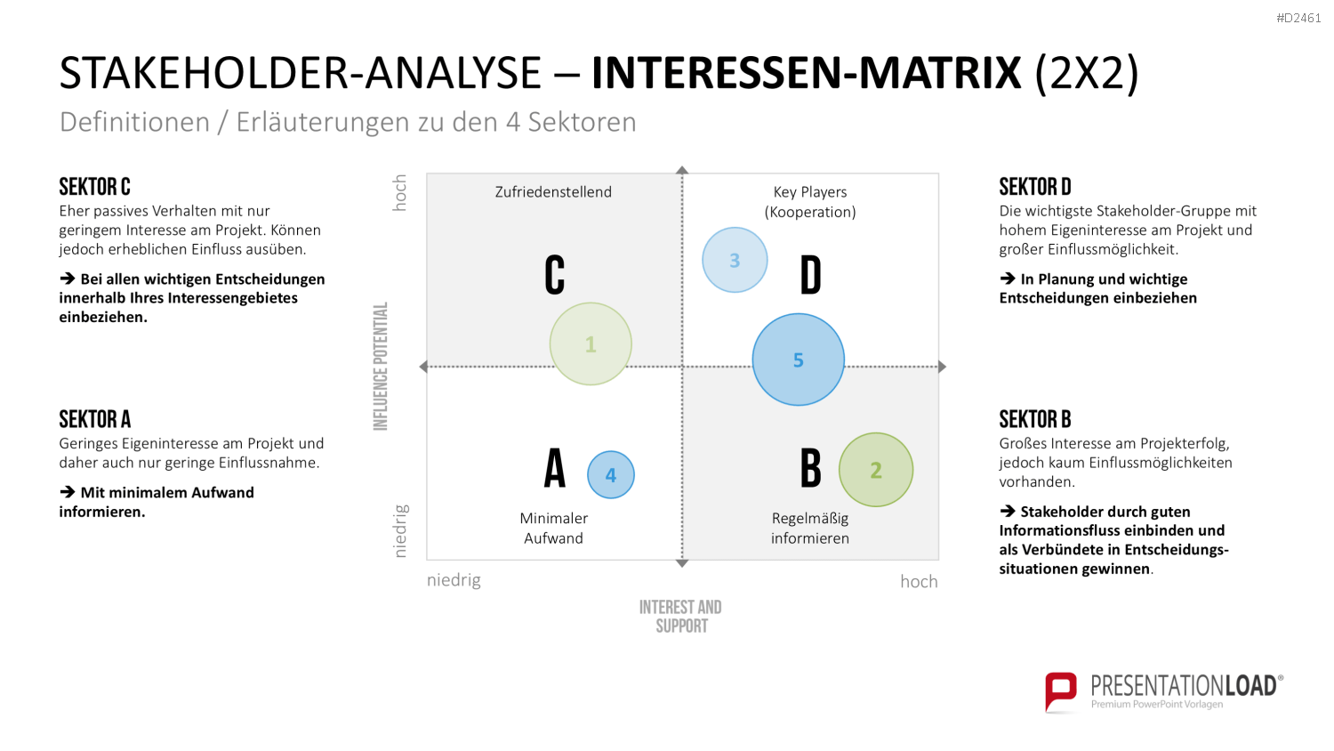 Stakeholder-Analyse PowerPoint-Vorlage