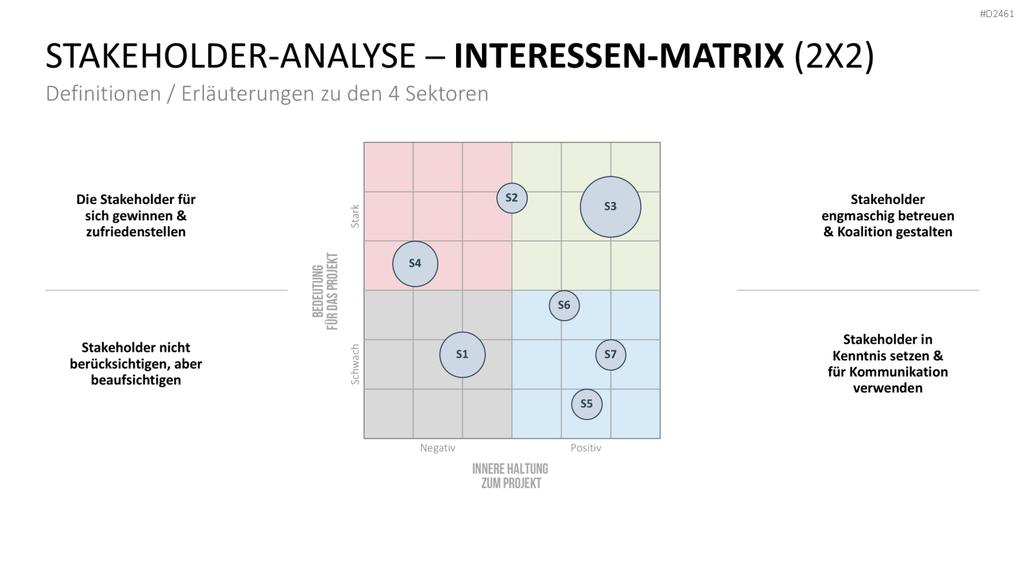Stakeholder-Analyse PowerPoint-Vorlage