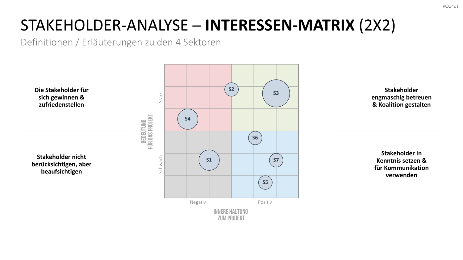 Stakeholder-Analyse PowerPoint-Vorlage