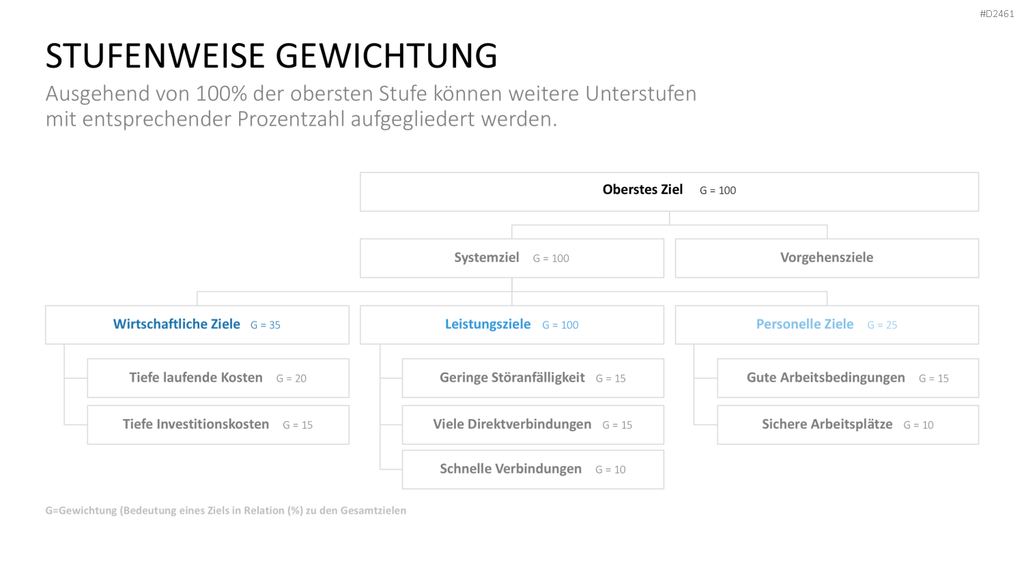 Stakeholder-Analyse PowerPoint-Vorlage