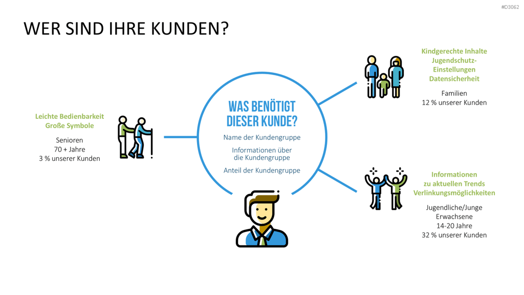 Startup Pitch Deck PowerPoint-Vorlage