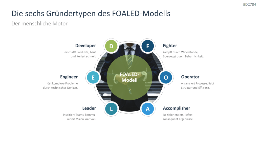 Startup Strategy PowerPoint Template 