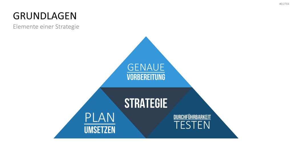 Start-up Strategie PowerPoint-Vorlage