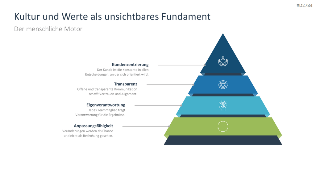 Startup Strategy PowerPoint Template 