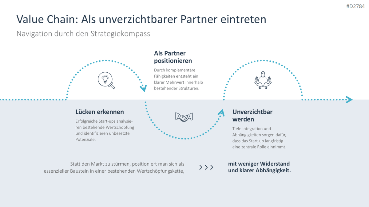 Startup Strategy PowerPoint Template 