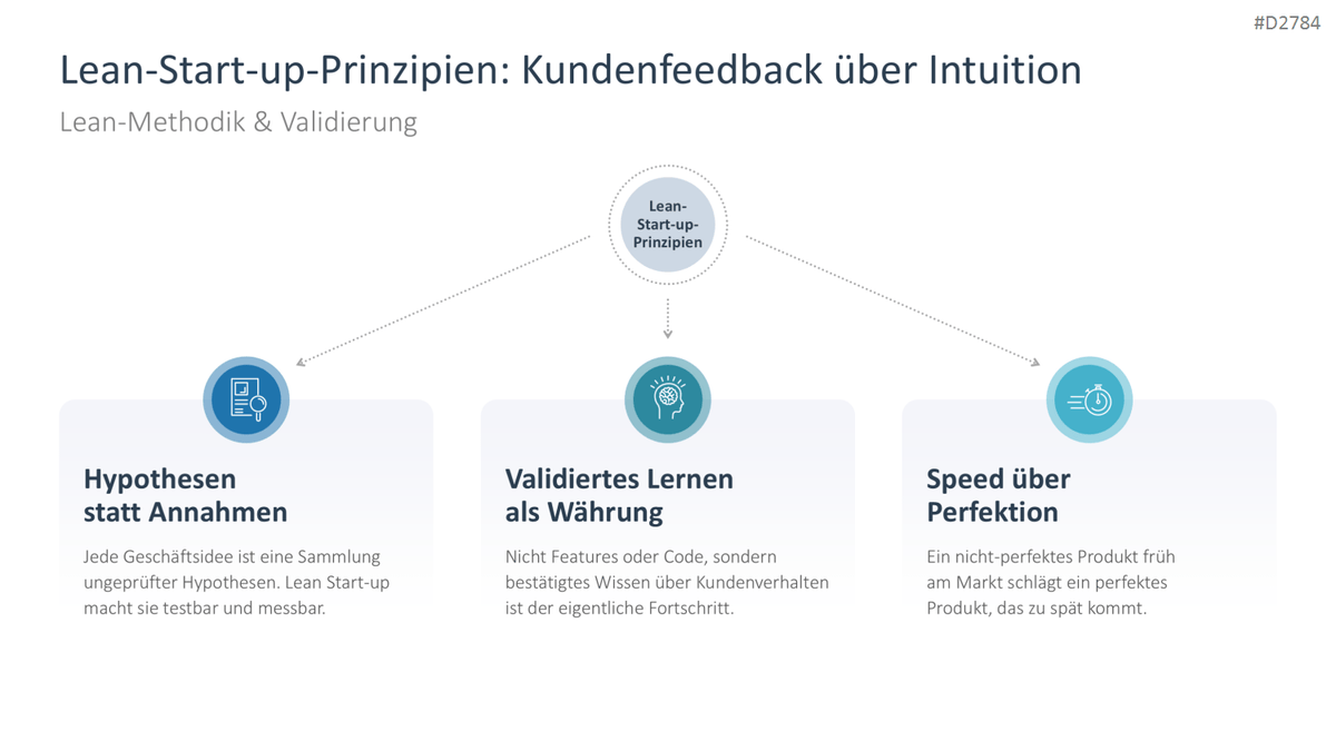 Startup Strategy PowerPoint Template 