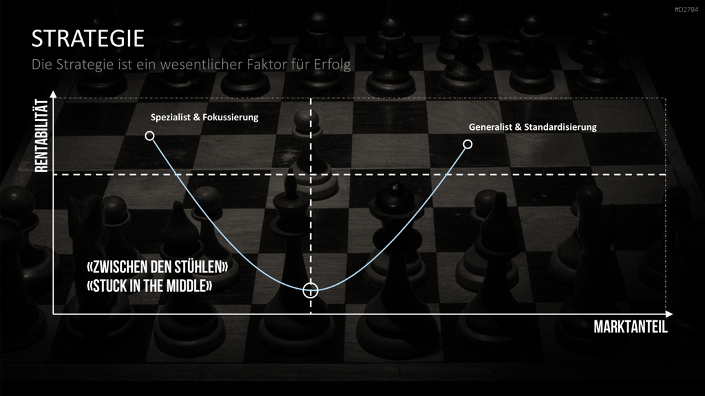 Start-up Strategie PowerPoint-Vorlage