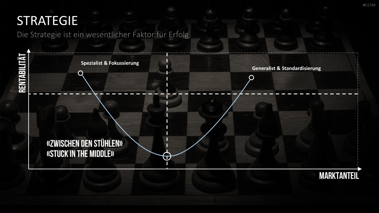 Start-up Strategie PowerPoint-Vorlage