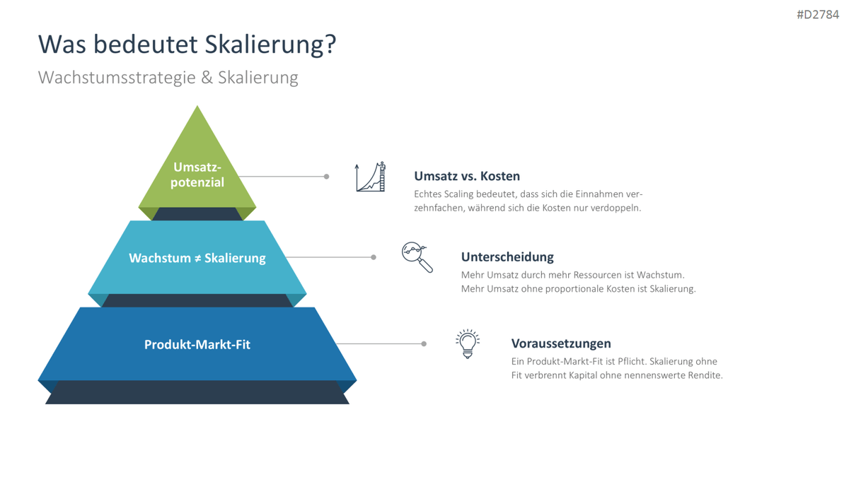Startup Strategy PowerPoint Template 