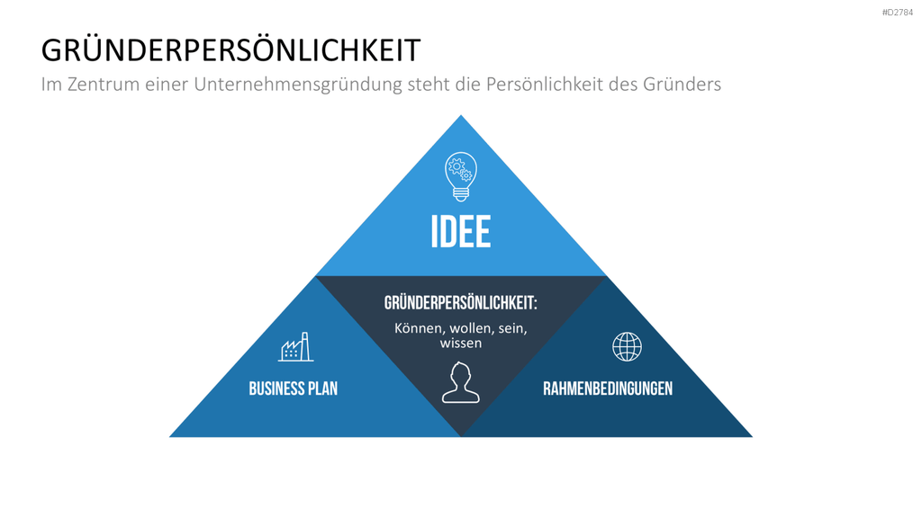 Start-up Strategie PowerPoint-Vorlage