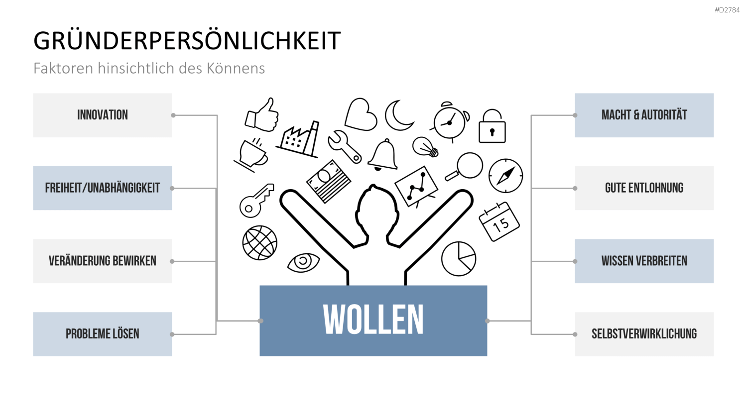 Start-up Strategie PowerPoint-Vorlage