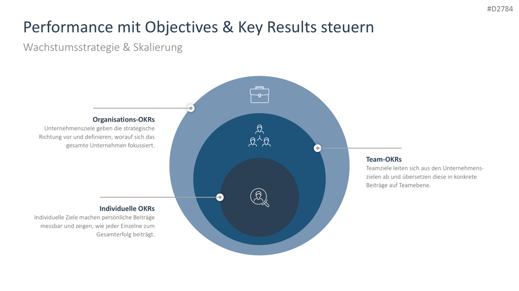 Startup Strategy PowerPoint Template 