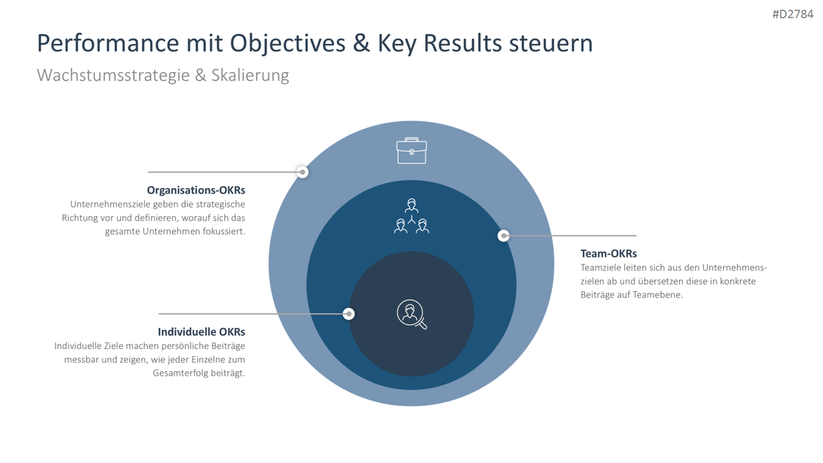 Startup Strategy PowerPoint Template 