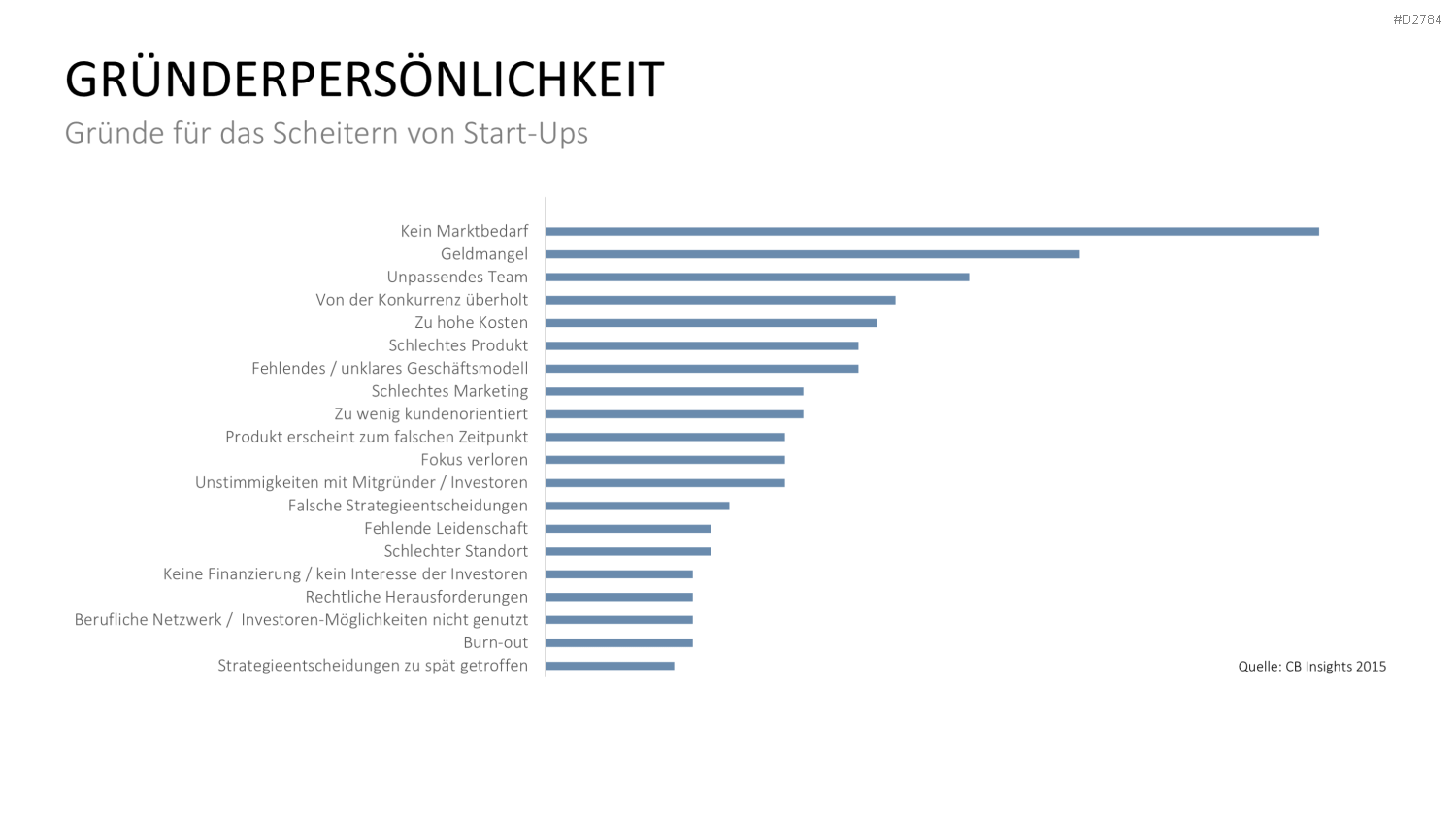 Start-up Strategie PowerPoint-Vorlage