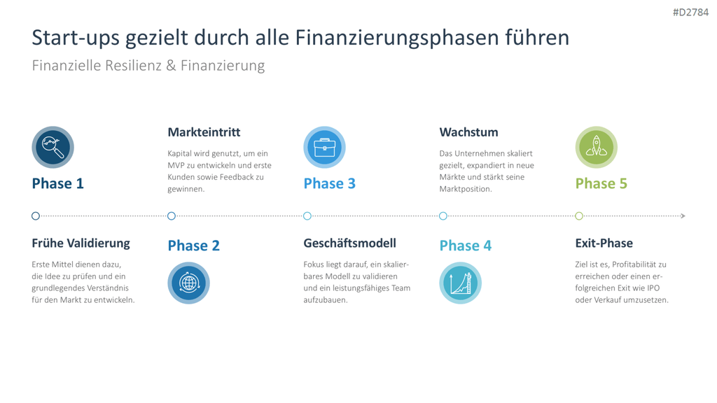 Startup Strategy PowerPoint Template 