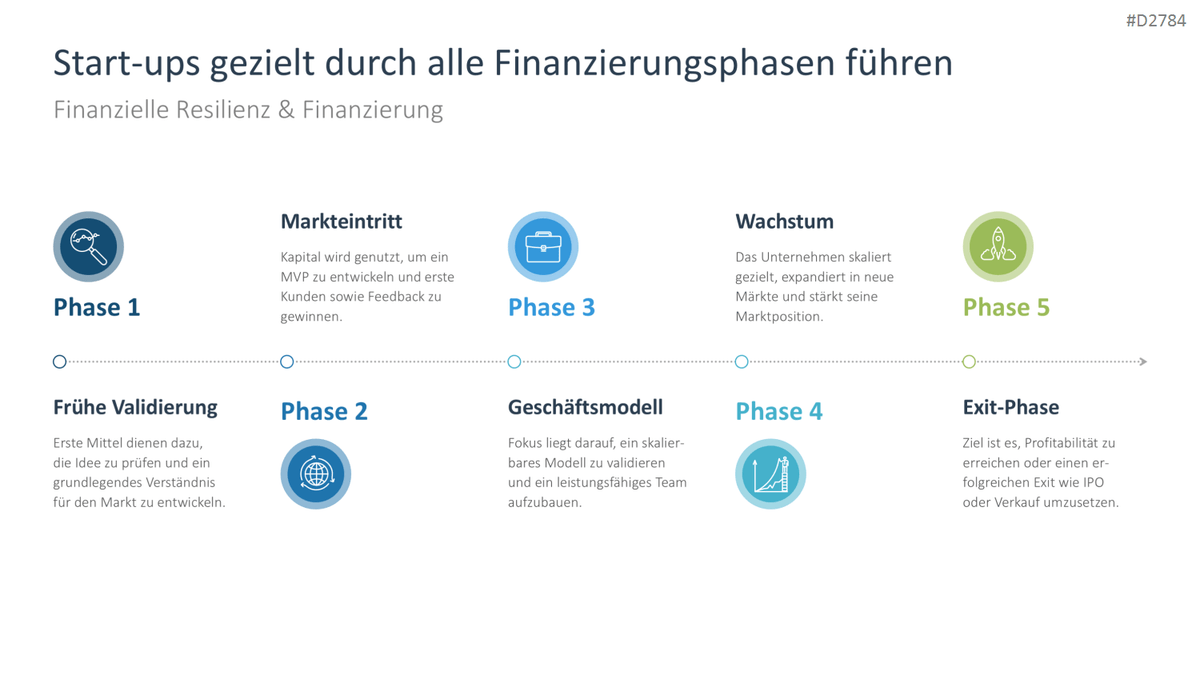 Startup Strategy PowerPoint Template 