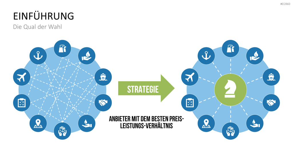 Strategic Sourcing PowerPoint-Vorlage