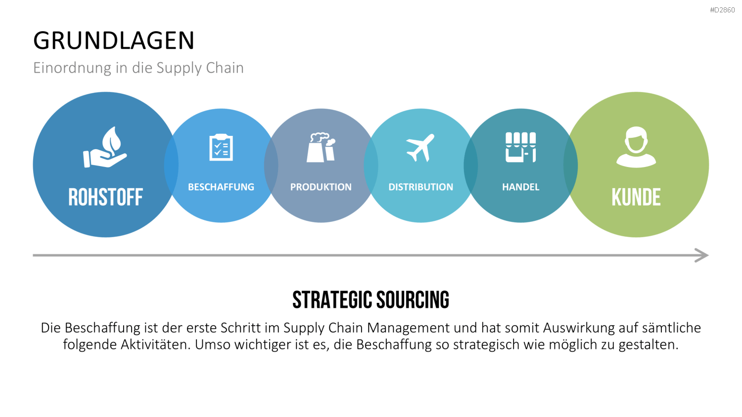 Strategic Sourcing PowerPoint-Vorlage