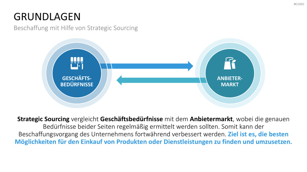 Strategic Sourcing PowerPoint-Vorlage
