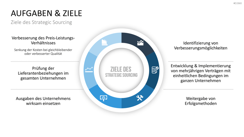 Strategic Sourcing PowerPoint-Vorlage