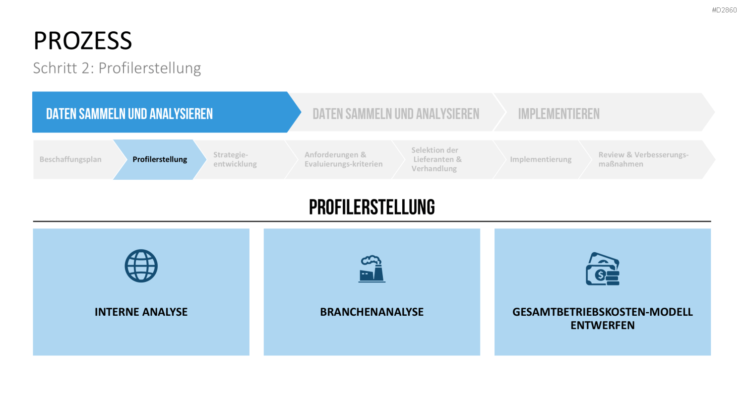 Strategic Sourcing PowerPoint-Vorlage